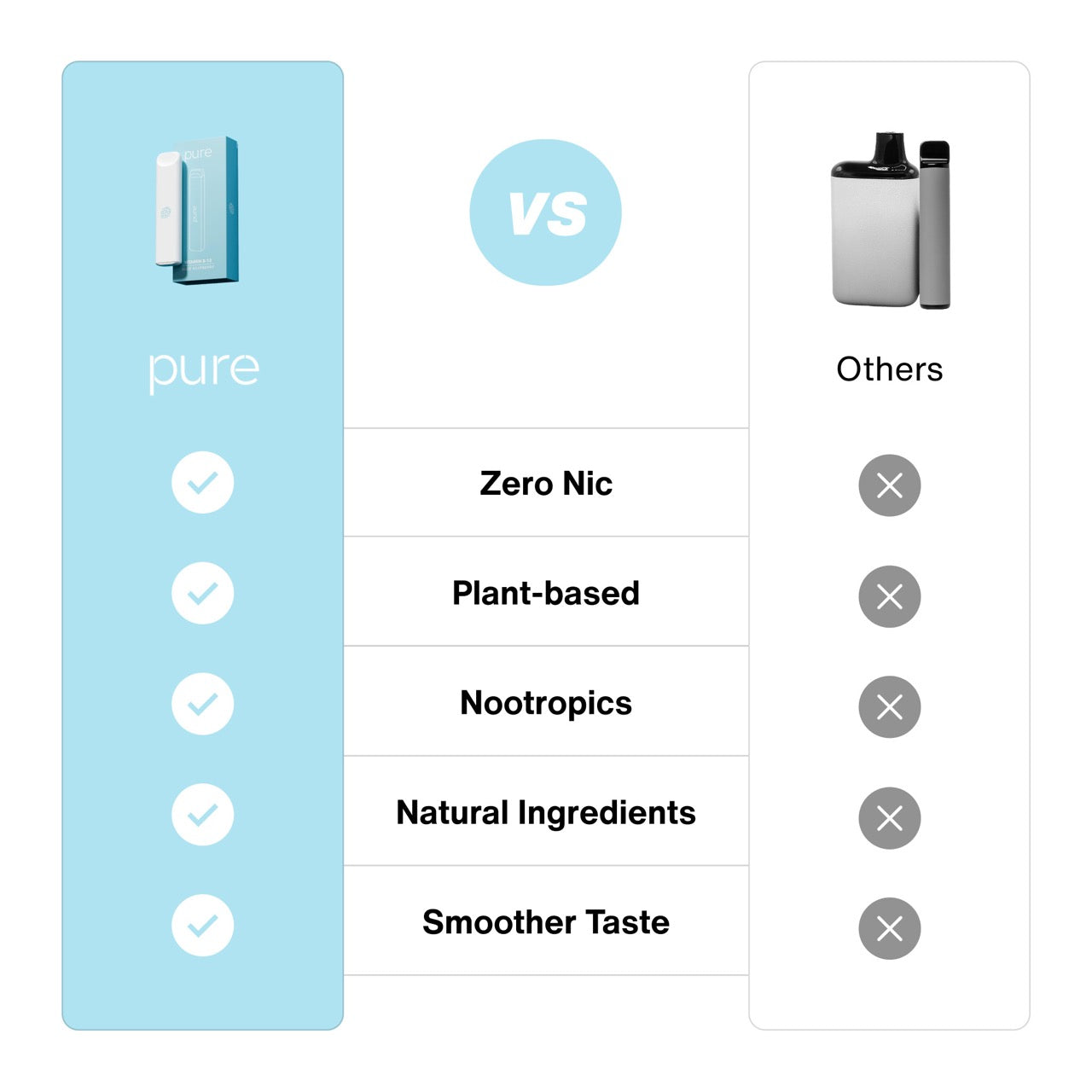Vitamin B-12 Diffuser  Pure