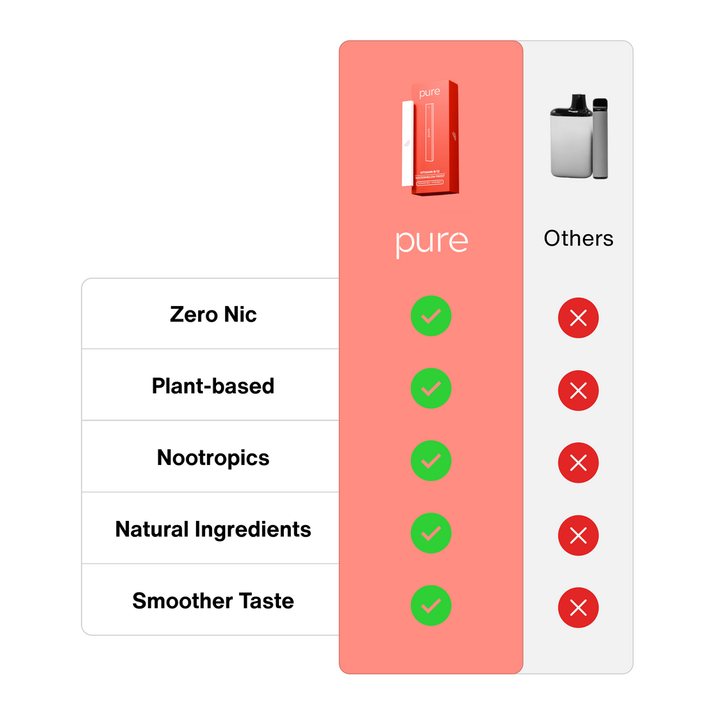 Vitamin B-12 Diffuser